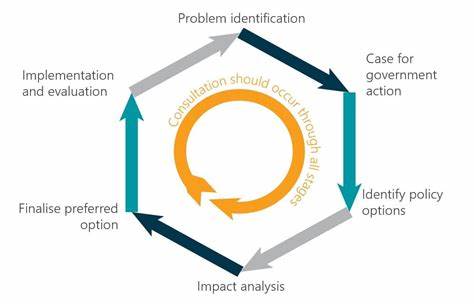 How Regulators Should Supervise Software - The Regulatory Review