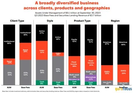 Even BlackRock is fleeing public markets for alternative assets
