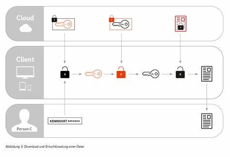 Pin-protected secret sharing with client-side encryption