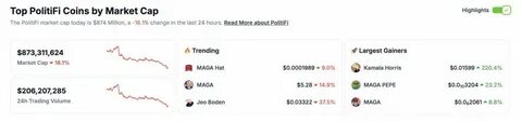 Top PolitiFi Coins by Market Cap - CoinGecko Buzz