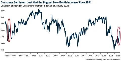 AI Frenzy Drove the S&P 500’s Best Two-Year Gains Since the Dot-Com Era - U.S. Global Investors