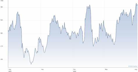 What’s going on with the Phoenix Group share price?