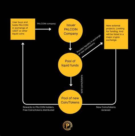 Palcoin: Redefining Venture Capital with AI-Driven Crypto Investment Palcoin