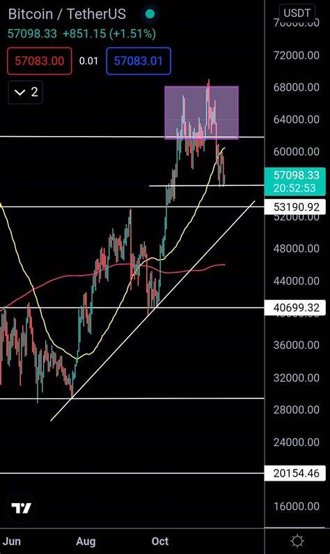 Bitcoin Revisits $55K: Will a Drop to $45K Follow, or Could a Rate Cut Spark a Recovery? - The Crypto Basic