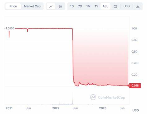 How the crash of a "stablecoin" led to the loss of savings for thousands of people - Marketplace