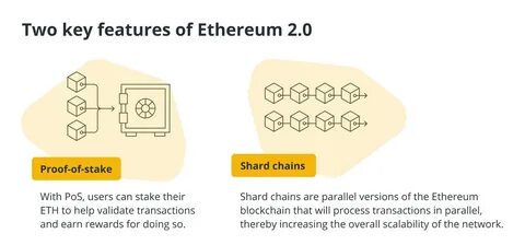 Ethereum Mining & Staking Vor dem Update und mit PoS