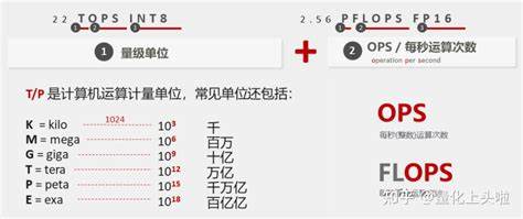 怎么理解算力，1000P算力是什么概念？ - 知乎