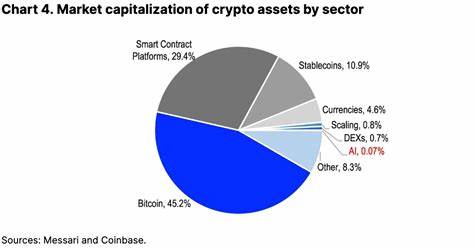 At the Intersection of AI and Crypto - Coinbase
