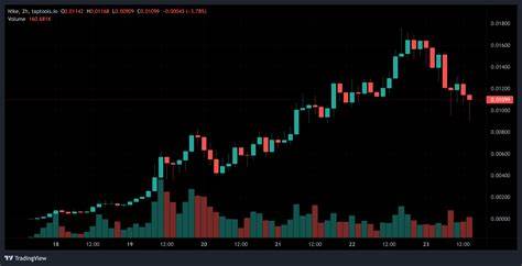 Meme coin trading volume skyrockets despite market turbulence - Crypto Briefing