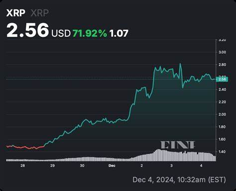  XRP price to $4 next? ‘Most profitable phase’ likely here, says analyst 