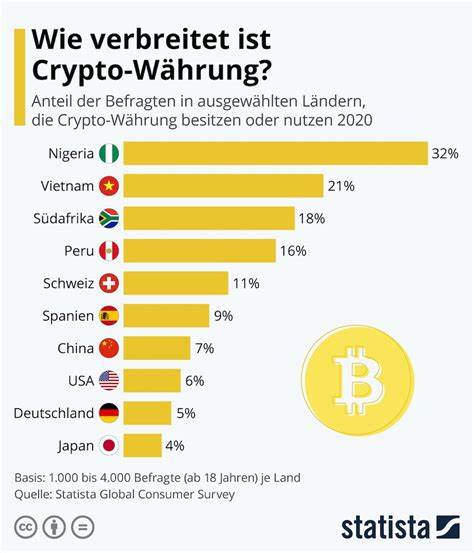 Krypto News: $8 Mrd. im ersten Monat! „World Liberty Financial“: Wird die Kryptowährung von Donald Trump zum nächsten 100x?