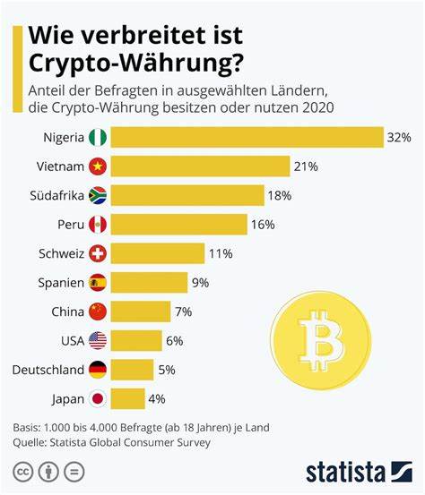 Krypto News: $8 Mrd. im ersten Monat! „World Liberty Financial“: Wird die Kryptowährung von Donald Trump zum nächsten 100x?