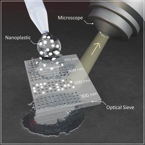 New and simple detection method for nanoplastics