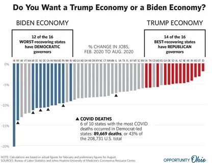 Comparing the Economic Plans of Trump and Biden - Investopedia