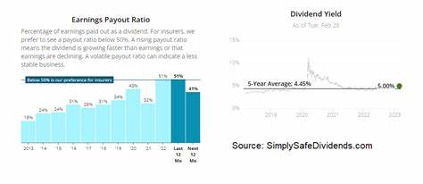 2 of our banks just boosted their dividends. Here's how their increases stack up versus our other names