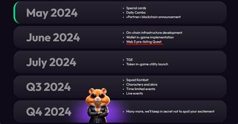 Hamster Kombat Listing Date is Announced on Bitget Exchange