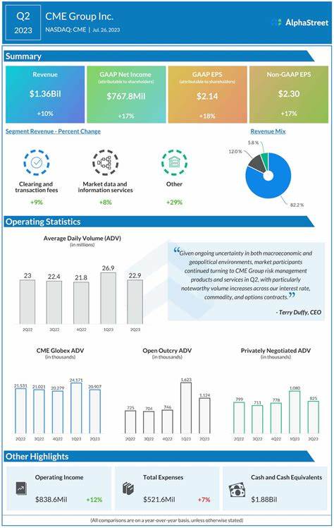 CME Group's Quarterly Earnings Preview: What You Need to Know