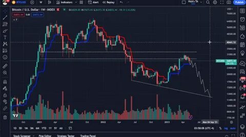 Crypto Analyst Unveils ‘Very Critical Level’ That Will Determine Path Forward for Bitcoin – Here’s His Outlook