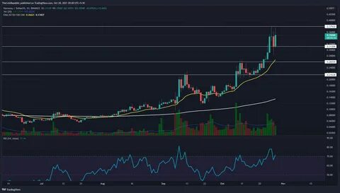 Bitcoin Dips Below $80K as Crypto Sell-Off Goes From Bad to Worse - TradingView