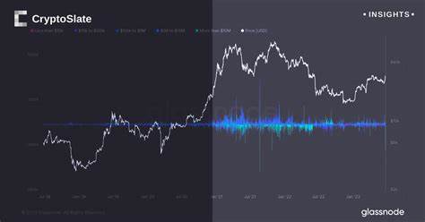 Bitcoin daily close above $65,000 is ‘pivotal’ to start an upward movement – Kraken - CryptoSlate