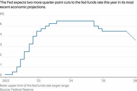 Fed approves quarter-point interest rate cut and sees two more coming this year