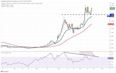 Crypto Price Analysis 9-4 BTC, ETH, SOL, FTM, TAO, TIA - CryptoDaily