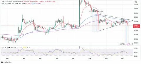 XRP Price Eyes Rally To $5 As BlackRock Gears Up For ETF Filing - CoinGape