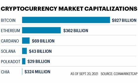 Will Altcoins challenge Bitcoin dominance? Analyst projects… - AMBCrypto News