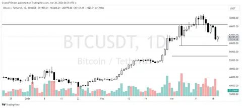 USDT as a Hedge Against Inflation in Argentina