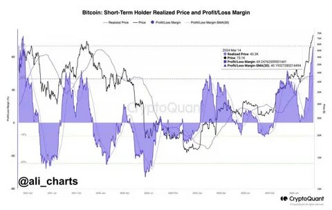 Bitcoin May Retrace Shortly Before New All-Time Highs - Crypto Briefing