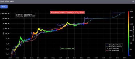 Rollblock Price Predictions For; 2025, 2028 & 2030. Will Bitcoin Reach $100,000 By Year End Following Ethereum’s ETF Approval? - The Cryptonomist