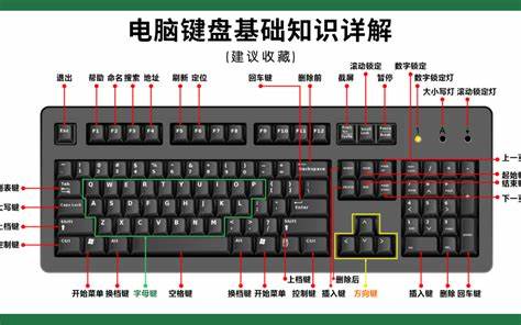 电脑键盘上的ins是什么功能_百度知道