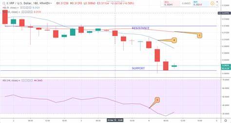 XRP Could Turn Bearish By the End of Q1, While This Altcoin is Poised for a 21,460% Rally by Year-End - Coinspeaker
