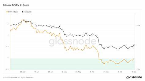 With Bitcoin Price At $55K Crossroads, MVRV Data Signals Third Buying Opportunity? - Coinpedia Fintech News