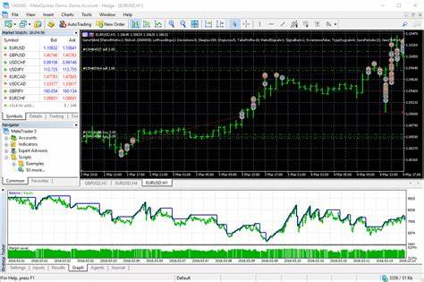 Bybit migliora le opzioni di trading con l'integrazione di MetaTrader 5 (MT5)