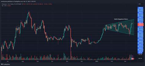 Ethereum Funding Rate Patterns Hint at Possible Bullish Trend - Blockchain Reporter