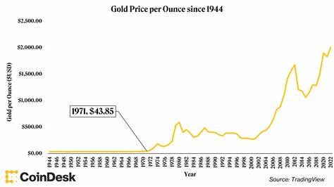 Bitcoin: Gold 2.0? Try Reserve Asset 3.0 - CoinDesk