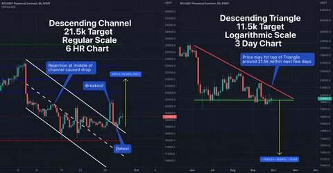 XRP Price Targets $3.34 After Corrective Downtrend Within Descending Channel - NewsBTC