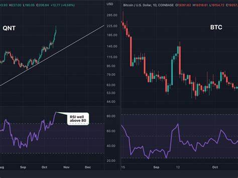 Quant Price: QNT Live Price Chart, Market Cap & News Today - CoinGecko