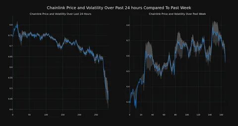 Cryptocurrency Optimism Falls More Than 4% In 24 hours - Benzinga