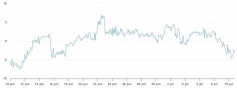  ETH maxis scream for $3K, but data shows pro Ether traders cautiously positioned 