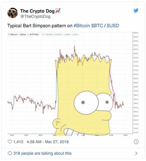 Bitcoin analyst warns of ‘Bart Simpson’ pattern and BTC price correction - Finbold - Finance in Bold