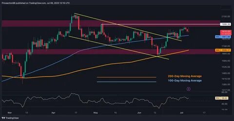 If Ethereum Holds $2,200 Price Could Recover Fast – Analyst Sets Price Target - TradingView