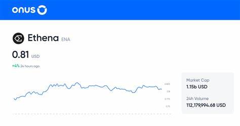 Ethena Price Today, ENA to USD Live Price, Market Cap & Chart - Cointelegraph