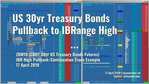 U.S. Treasury Bond Futures (ZB) Futures