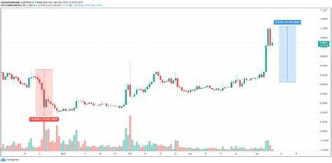 Zprávy XRP: Cena XRP klesla o 5 % při výprodeji trhu a odmítnutí klíčového odporu - Binance