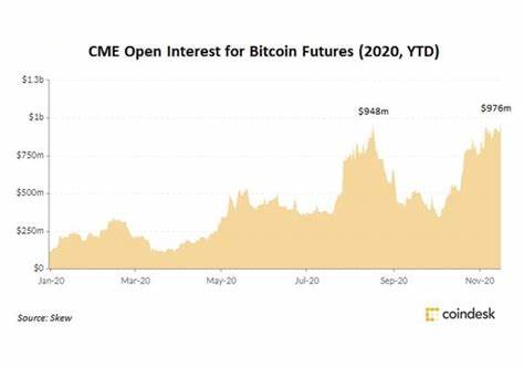 Big Institutions Are Eying Crypto. But Where Are the Inflows? - CoinDesk