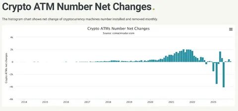 Crypto ATM Market Size, Share, Trends | Report, 2034 - WICZ