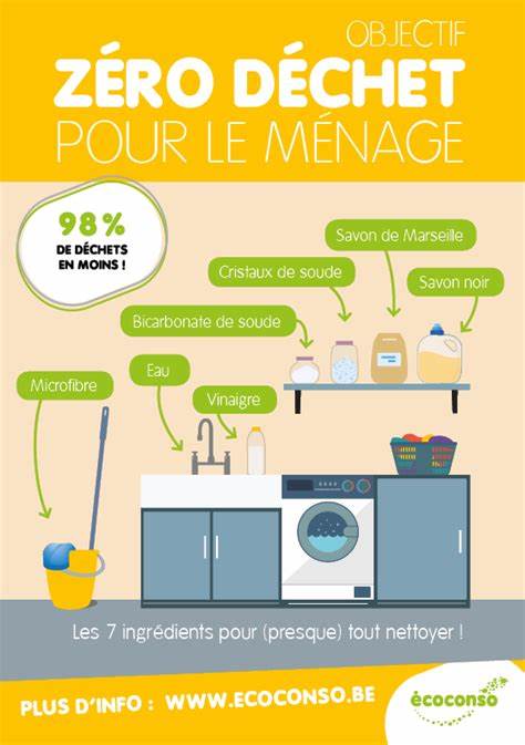 Objectif zéro déchet | Nos engagements durables et solidaires - Castorama