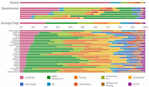 Browser Engine Benchmark